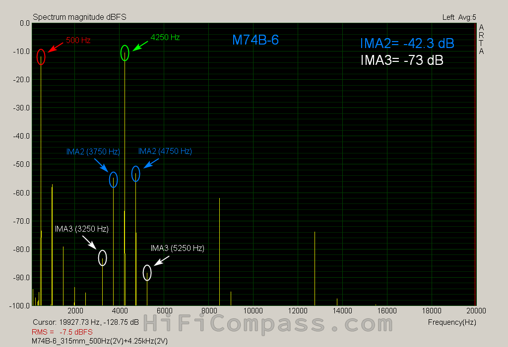 M74B-6_315mm_500Hz(2V)%2B4.25kHz(2V)%2Btext_r.png
