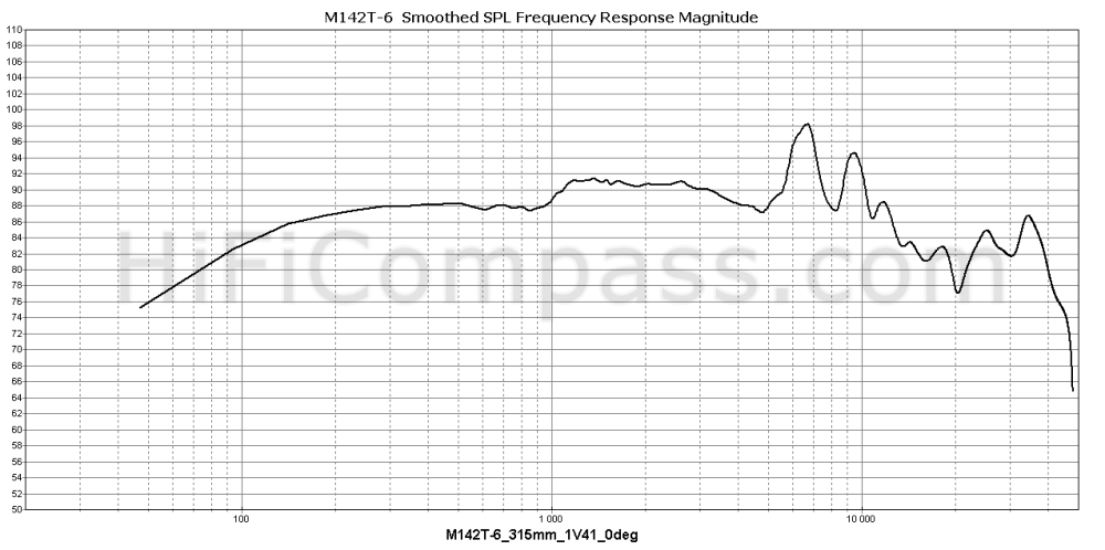 m142t-6_315mm_1v41_0deg