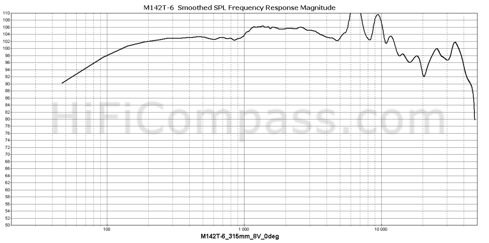  m142t-6_315mm_8v_0deg