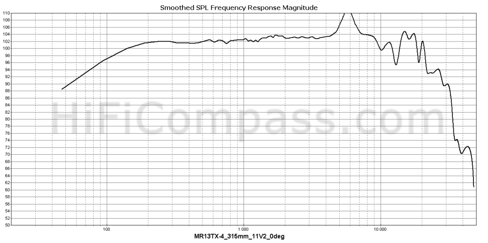  mr13tx-4_315mm_11v2_0deg