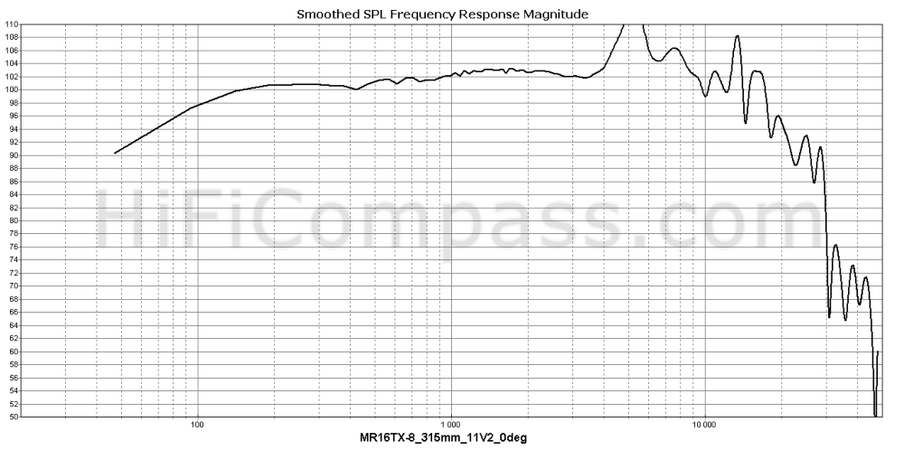 mr16tx-8_315mm_11v2_0deg