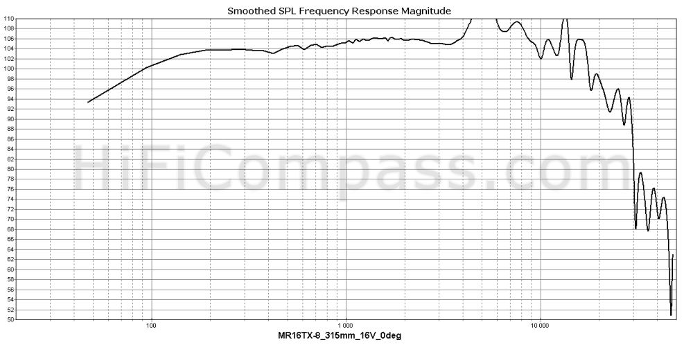  mr16tx-8_315mm_16v_0deg