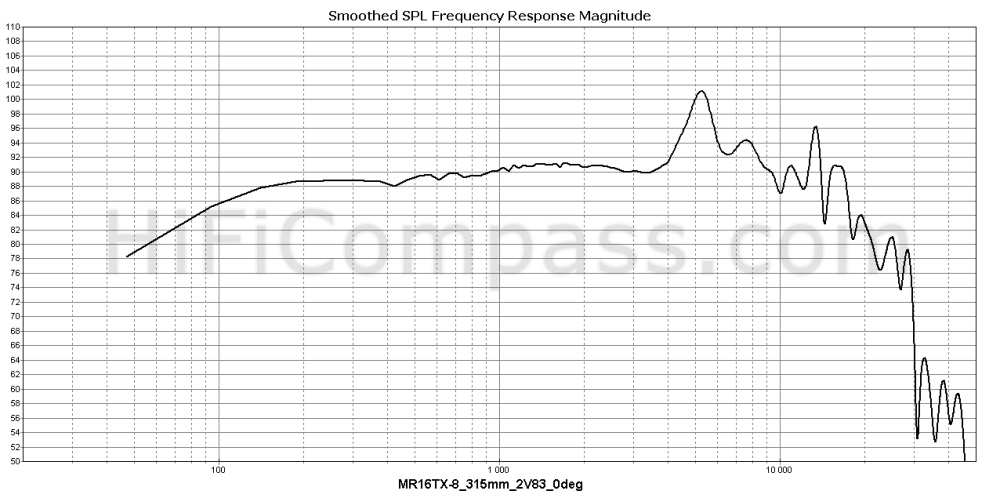  mr16tx-8_315mm_2v83_0deg