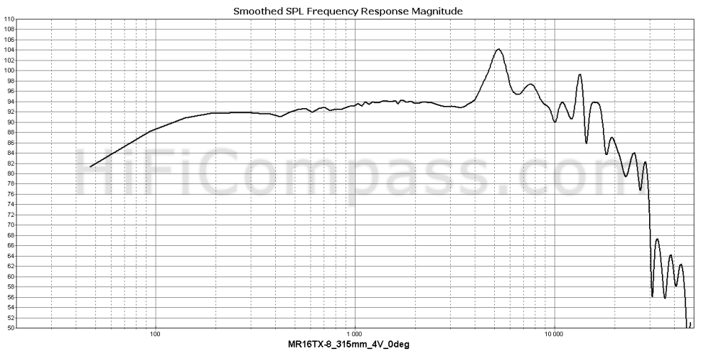  mr16tx-8_315mm_4v_0deg