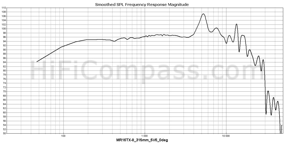  mr16tx-8_315mm_5v6_0deg