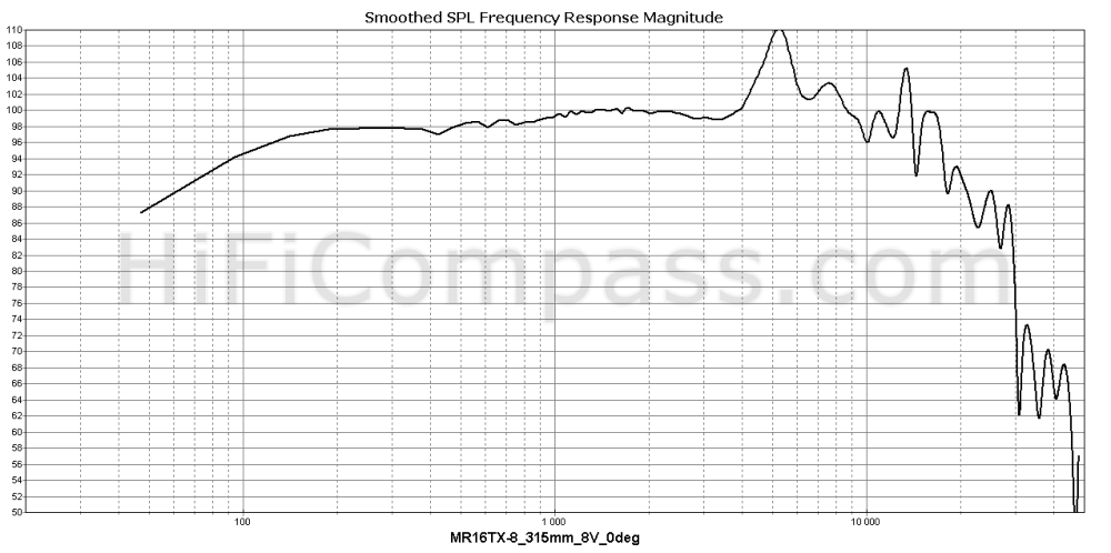  mr16tx-8_315mm_8v_0deg