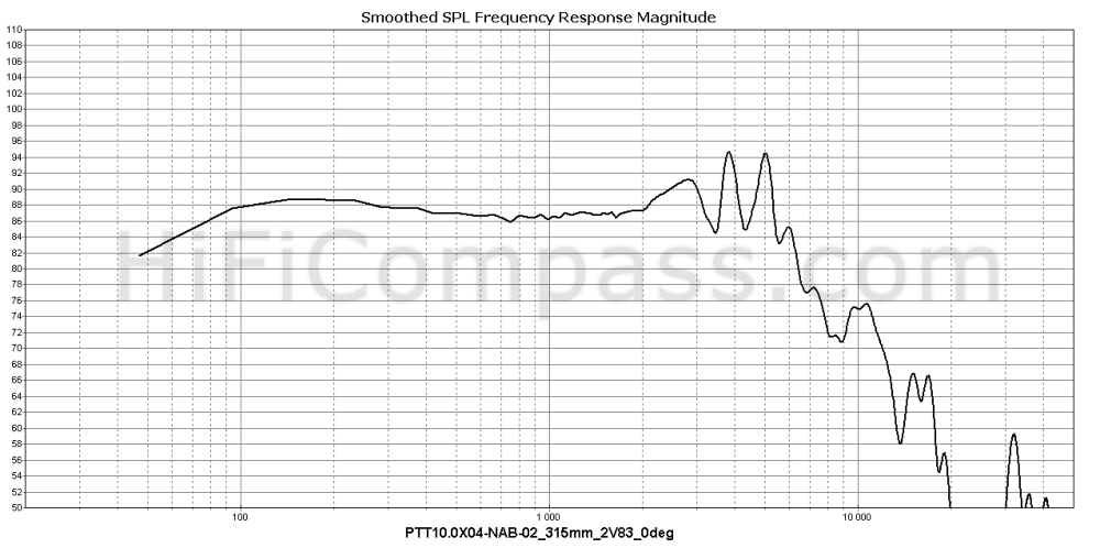  ptt10.0x04-nab-02_315mm_2v83_0deg