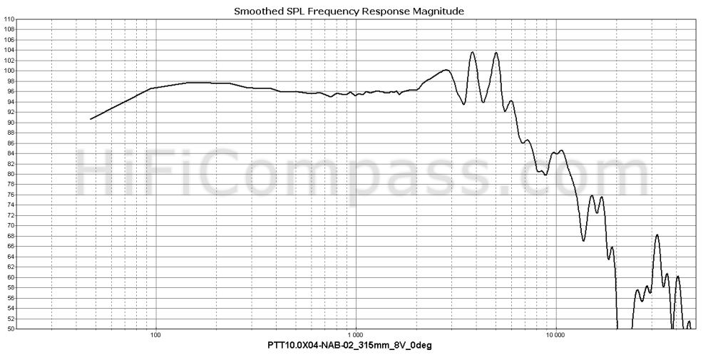  ptt10.0x04-nab-02_315mm_8v_0deg