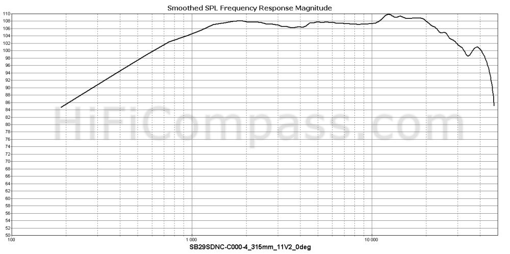  sb29sdnc-c000-4_315mm_11v2_0deg