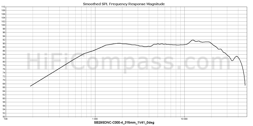 sb29sdnc-c000-4_315mm_1v41_0deg