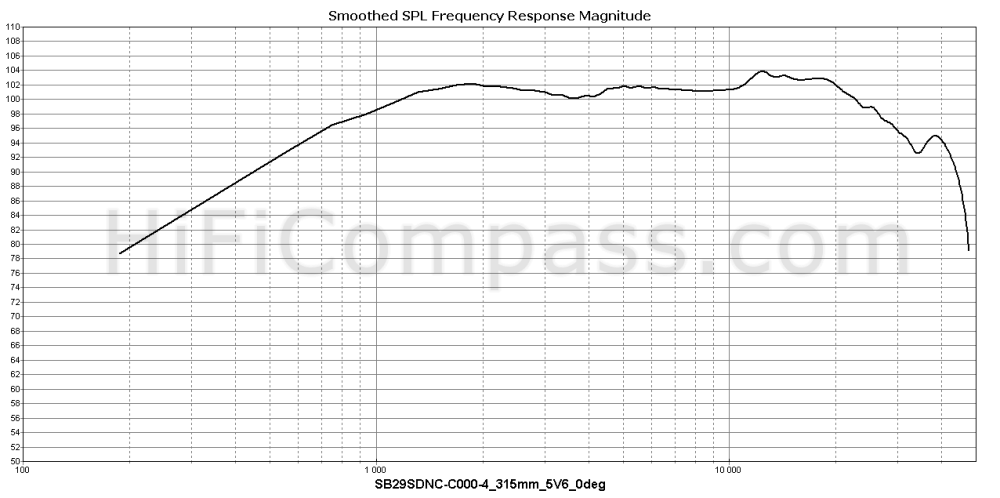  sb29sdnc-c000-4_315mm_5v6_0deg