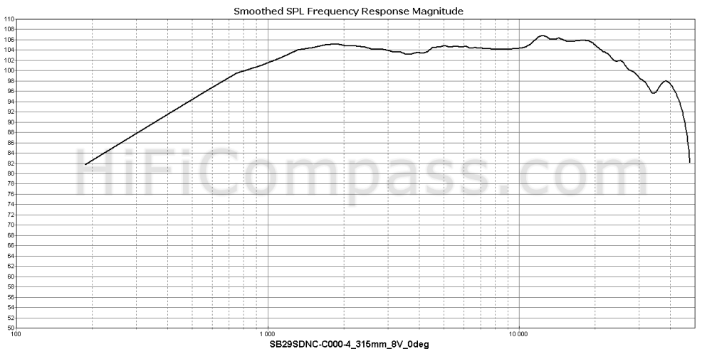  sb29sdnc-c000-4_315mm_8v_0deg