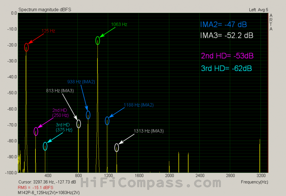  m142p-6_125hz2v1063hz2vtext