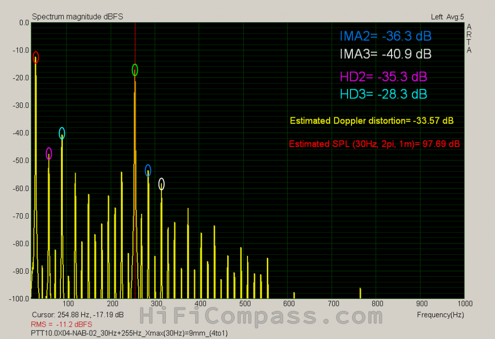  ptt10.0x04-nab-02_30hz255hz_xmax30hz9mm_4to1text2