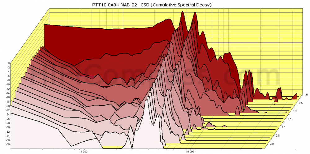  ptt10.0x04-nab-02_waterfall