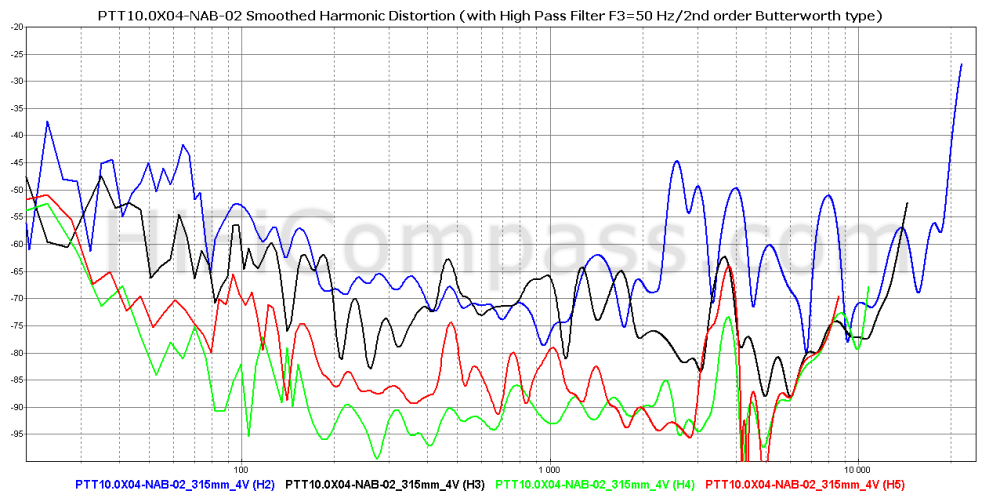 ptt10.0x04-nab-02_315mm_4v_hpf2-50