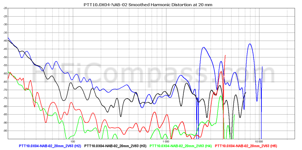 ptt10.0x04-nab-02_20mm_2v83