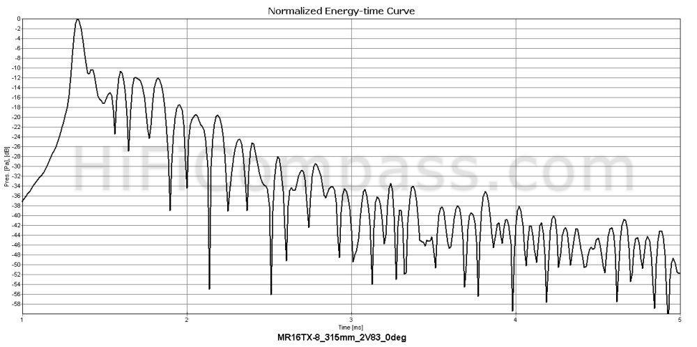  mr16tx-8_etc