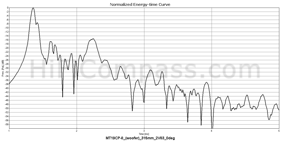  mt19cp-8_woofer_etc