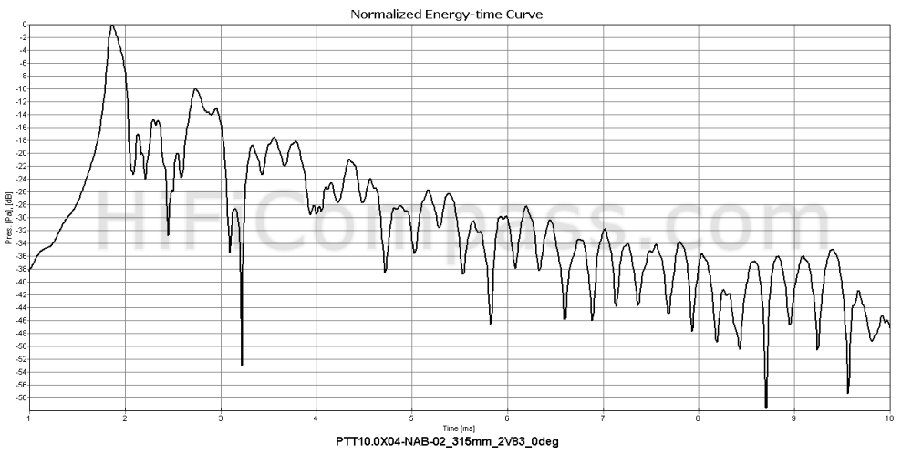 ptt10.0x04-nab-02_etc