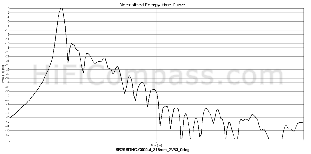  sb29sdnc-c000-4_etc