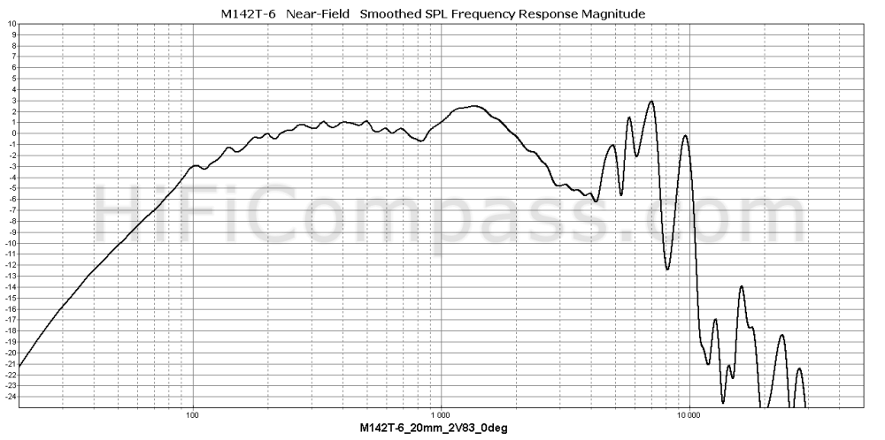  m142t-6_20mm_2v83_0deg