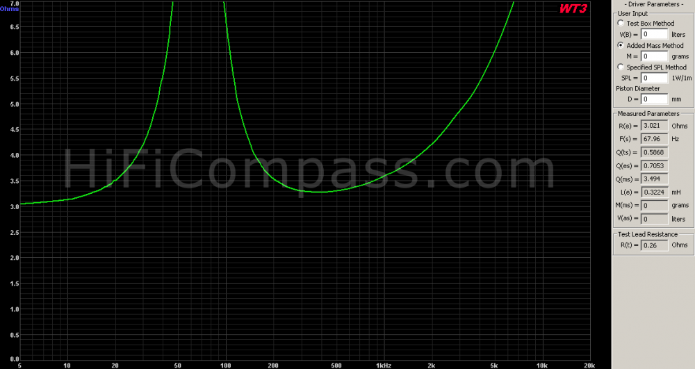 rs125-4_impedance_7_ohm