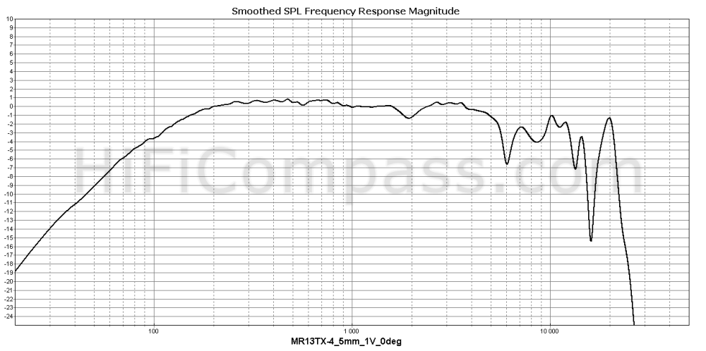 mr13tx-4_5mm_1v_0deg