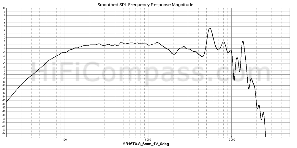  mr16tx-8_5mm_1v_0deg