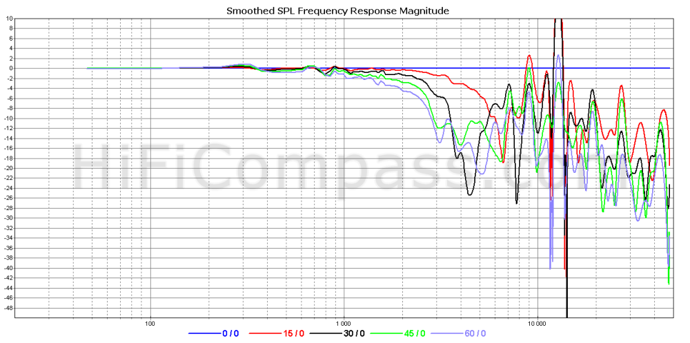 m142p-6_offaxis_normalized_10-50db