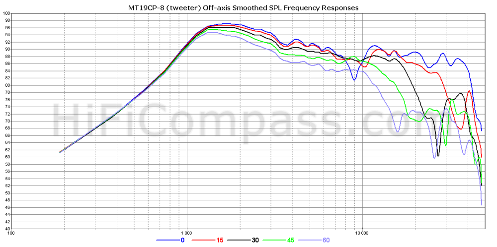 mt19cp-8_tweeter_offaxis