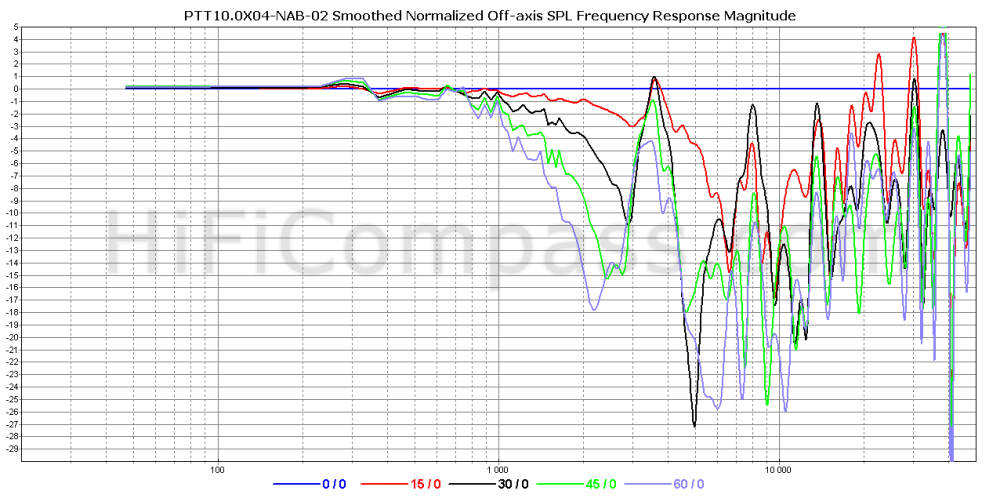  ptt10.0x04-nab-02_offaxis_normalized_5-30db