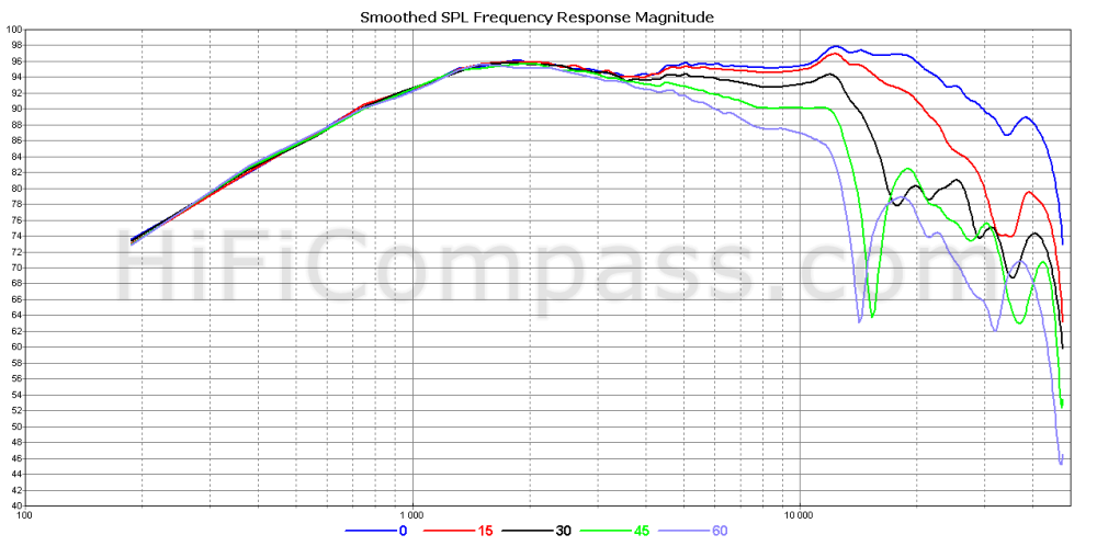 sb29sdnc-c000-4_offaxis