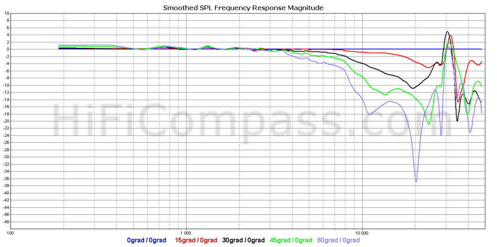  tw034x0_offaxis_normalized_10-50db