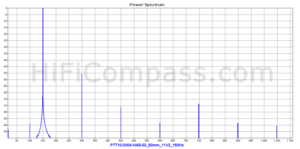 ptt10.0x04-nab-02_50mm_11v2_150hz