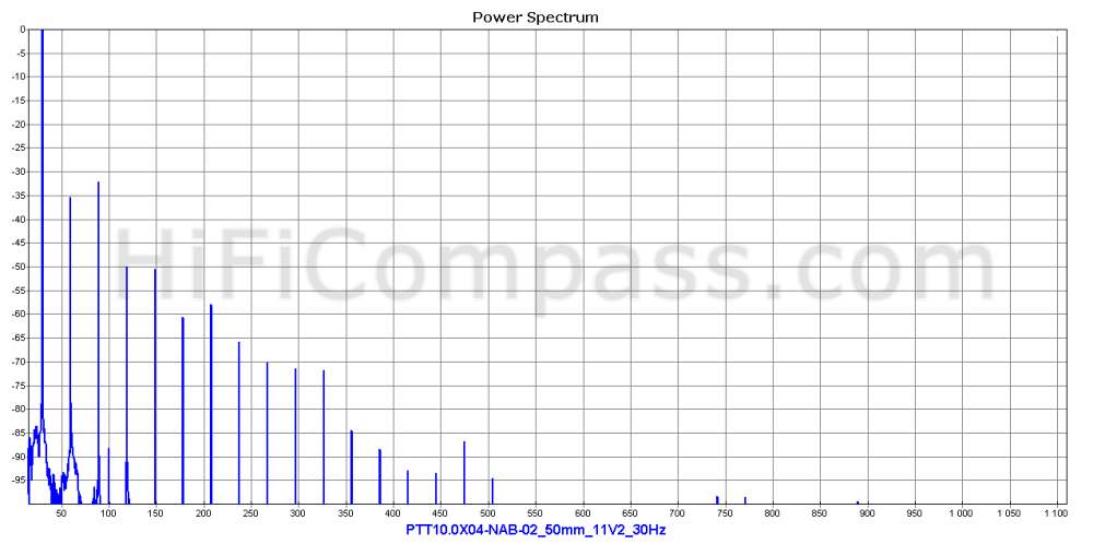 ptt10.0x04-nab-02_50mm_11v2_30hz