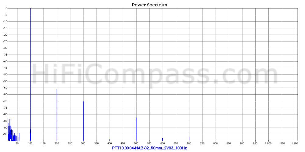  ptt10.0x04-nab-02_50mm_2v83_100hz