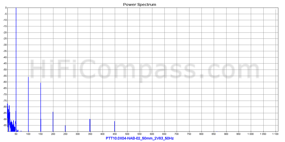  ptt10.0x04-nab-02_50mm_2v83_50hz