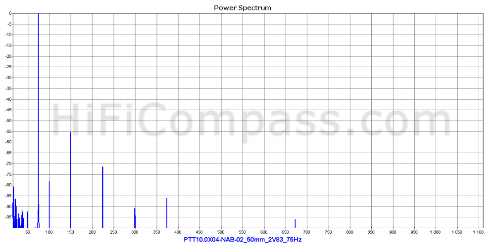  ptt10.0x04-nab-02_50mm_2v83_75hz