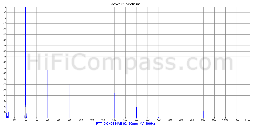  ptt10.0x04-nab-02_50mm_4v_100hz