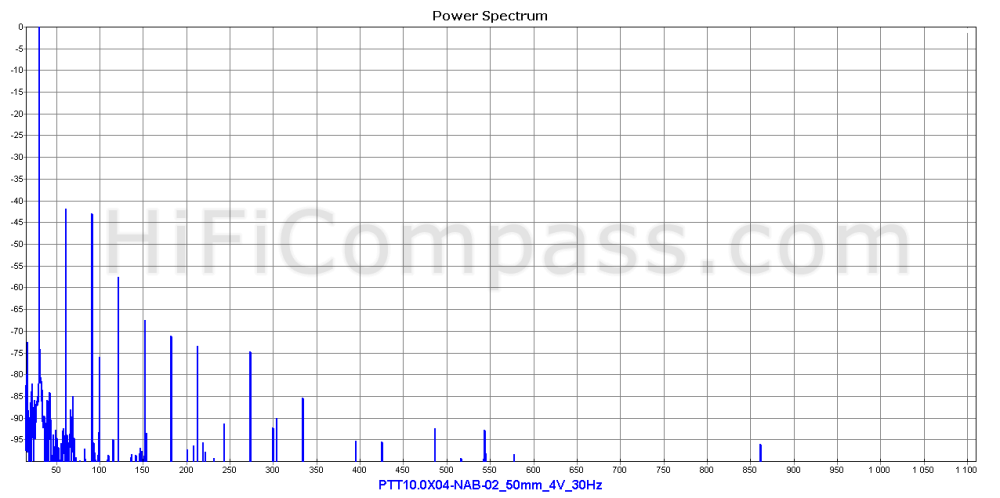 ptt10.0x04-nab-02_50mm_4v_30hz