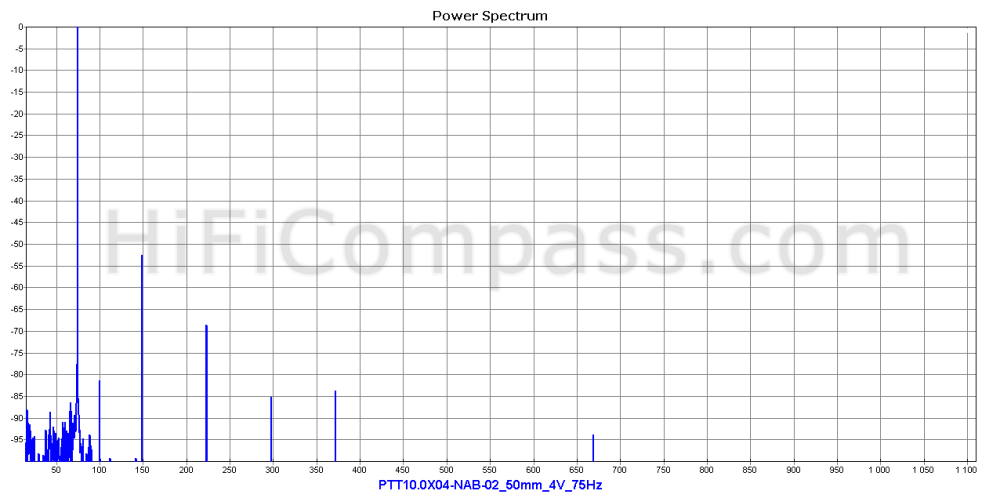  ptt10.0x04-nab-02_50mm_4v_75hz