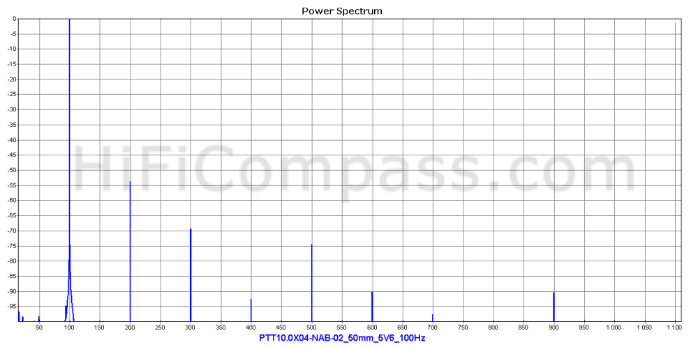 ptt10.0x04-nab-02_50mm_5v6_100hz