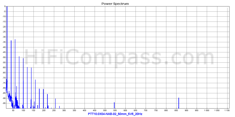  ptt10.0x04-nab-02_50mm_5v6_20hz