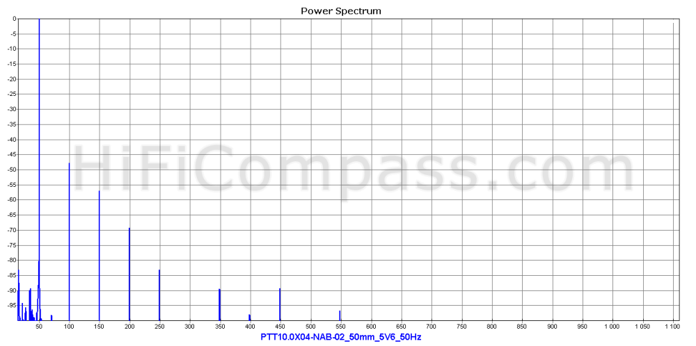  ptt10.0x04-nab-02_50mm_5v6_50hz