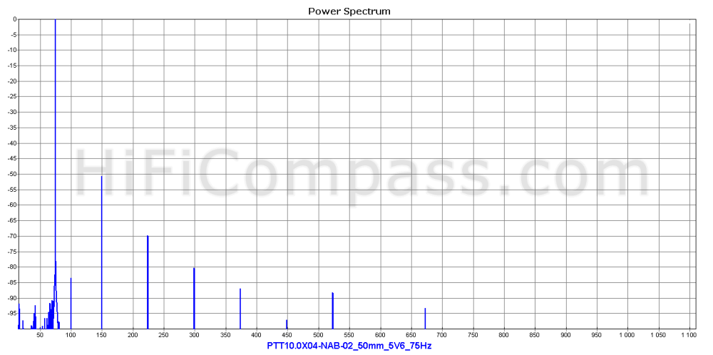 ptt10.0x04-nab-02_50mm_5v6_75hz