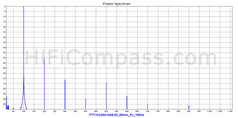  ptt10.0x04-nab-02_50mm_8v_100hz