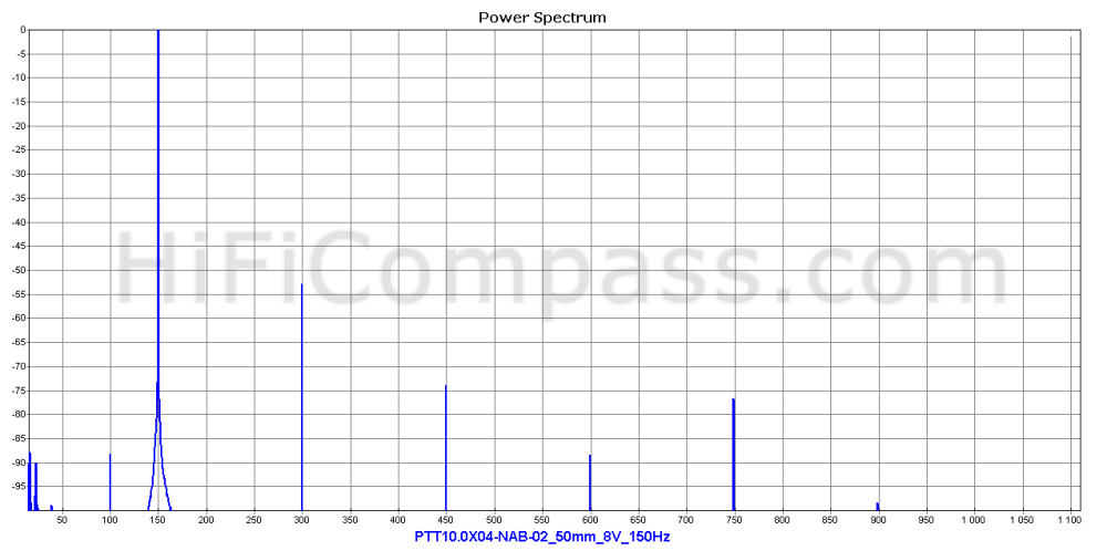  ptt10.0x04-nab-02_50mm_8v_150hz