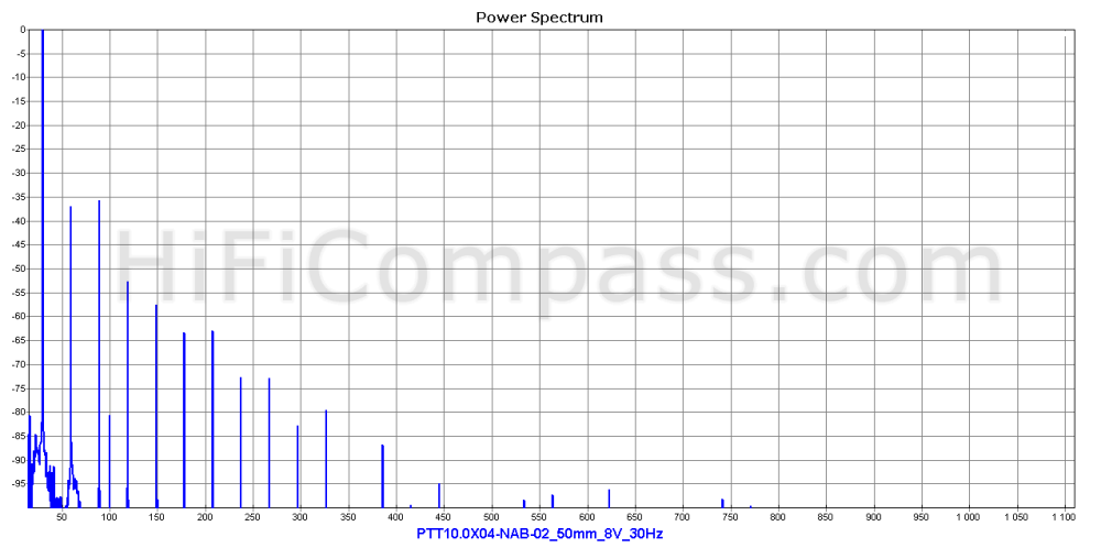  ptt10.0x04-nab-02_50mm_8v_30hz