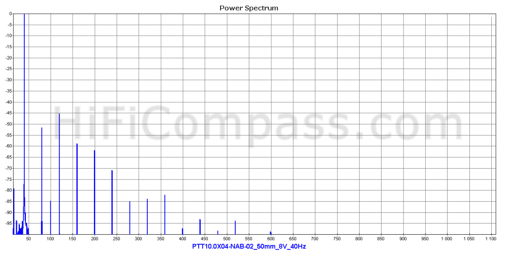 ptt10.0x04-nab-02_50mm_8v_40hz